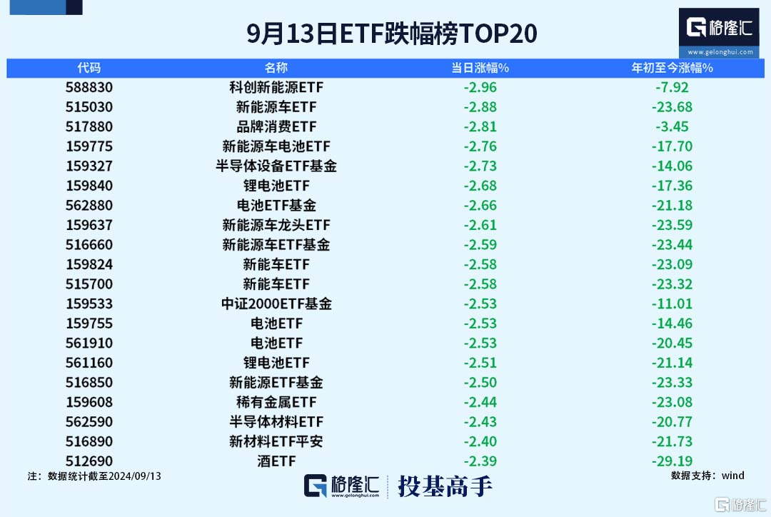 
          
            规模直逼800亿！首批A500ETF累计揽金超550亿
        