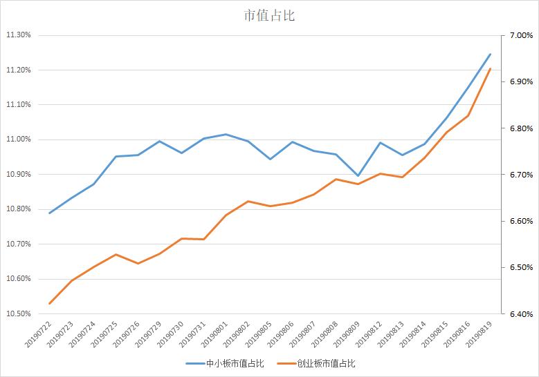 
          
            新质生产力方向大有可为，创业板指仍处估值低位，有望持续获益
        