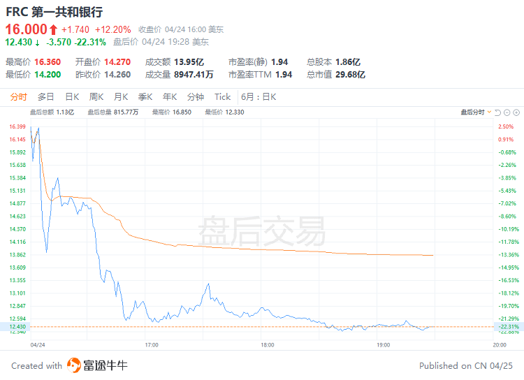 中国资产再度大涨 市场信心增强