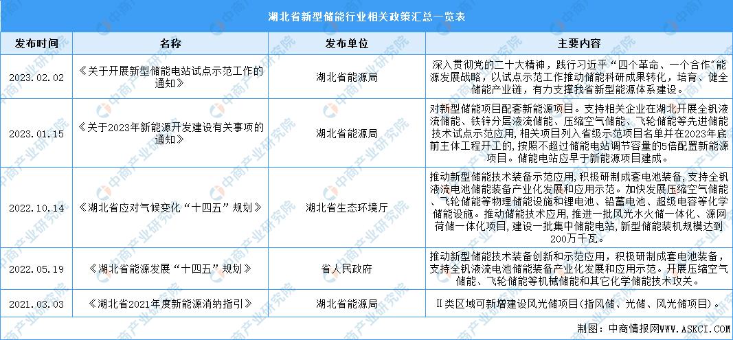 
          
            新能源早参｜工信部：推动钠电池、液流电池等工程化和应用技术攻关
        