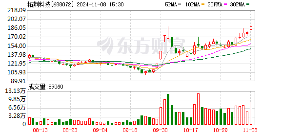 qifei168 第185页