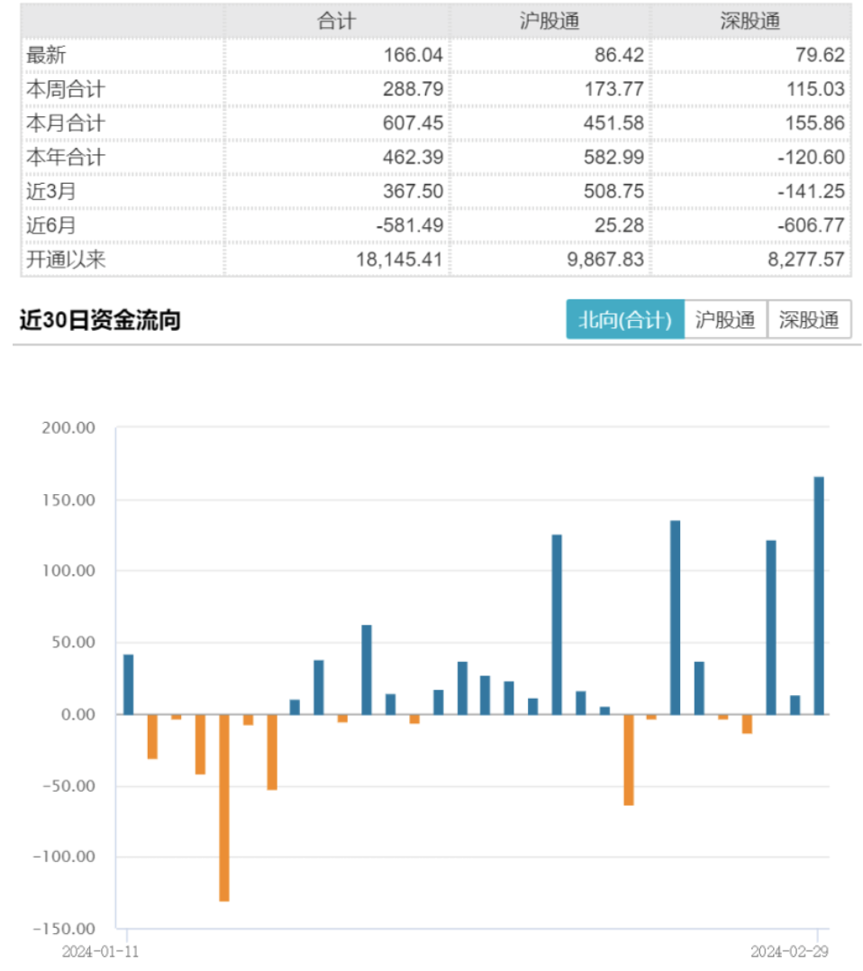 
          
            半导体设备ETF（159516）涨超7%，领涨半导体产业链相关ETF
        