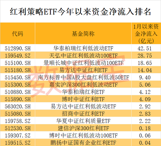 
          
            红利国企ETF（510720）官宣第七次分红，本月分红0.4%
        