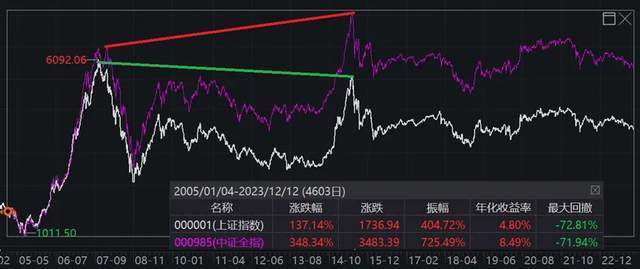 
          
            18亿！招商旗下A500指数ETF(560610)交投持续放量中，长川科技、浪潮信息、中国长城领涨
        