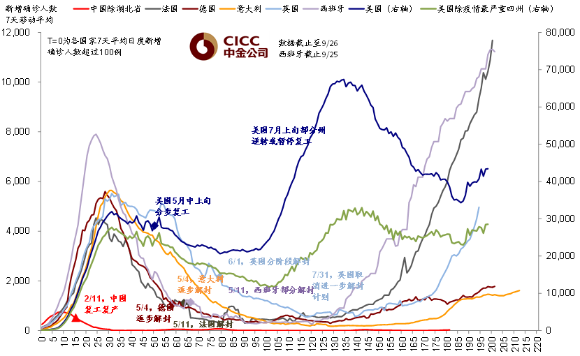 中金公司谈特朗普2.0时代 经济周期加速回升