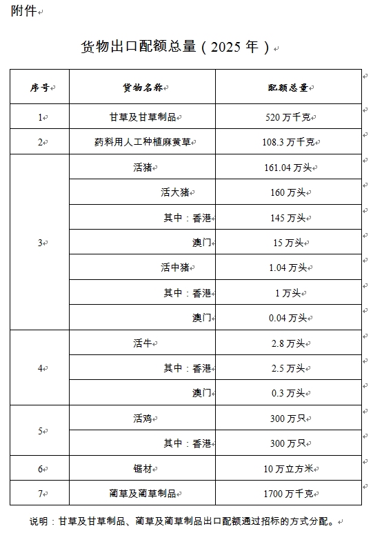 商务部发布化肥进口关税配额 2025年总量公布