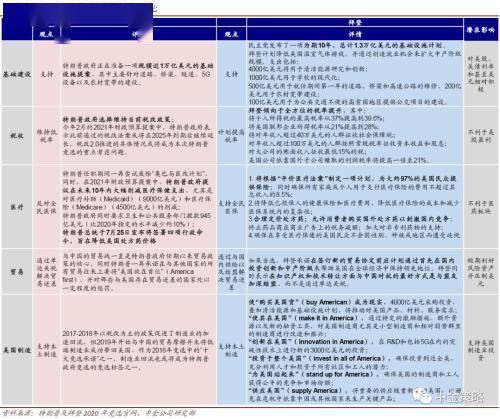 曝拜登政府突击发放芯片补助 加速协议签署