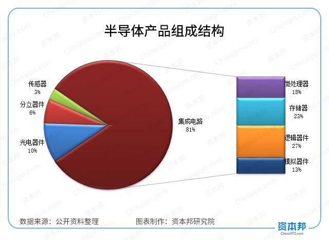 
          
            20CM速递丨科创板100盘中强势上涨，科创板100ETF（588120）涨超2%，成交额超1.6亿
        