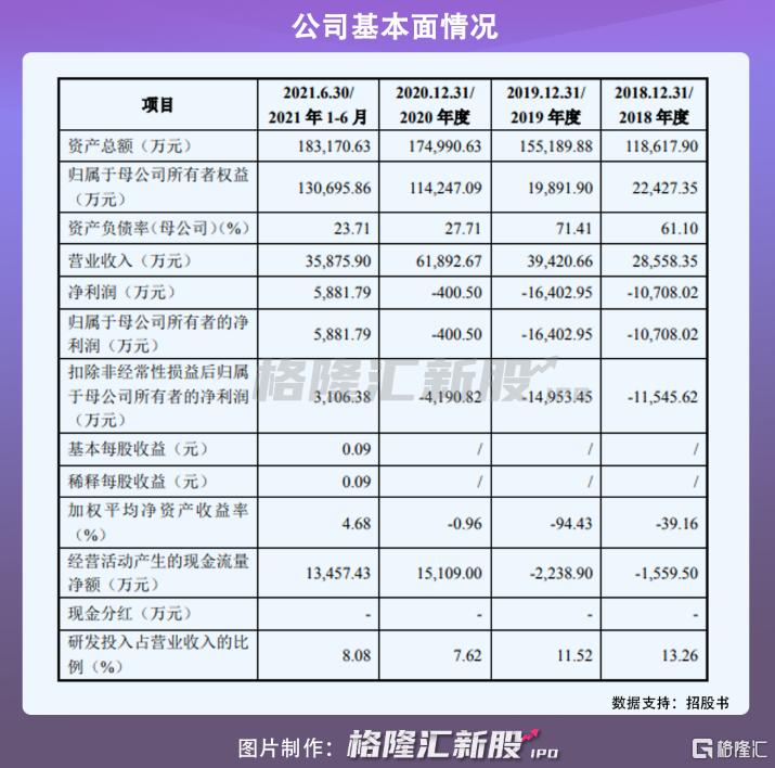 
          
            20CM速递丨科创板100盘中强势上涨，科创板100ETF（588120）涨超2%，成交额超1.6亿
        