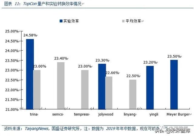 
          
            美国大选结果对中国光伏企业有何影响？ 专家：赴美设厂呈现深度绑定美本土企业趋势 
        