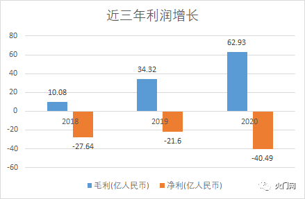 
          
            外部一体化供应链客户数近6万家 京东物流三季度净利润同比增长205.1%
        