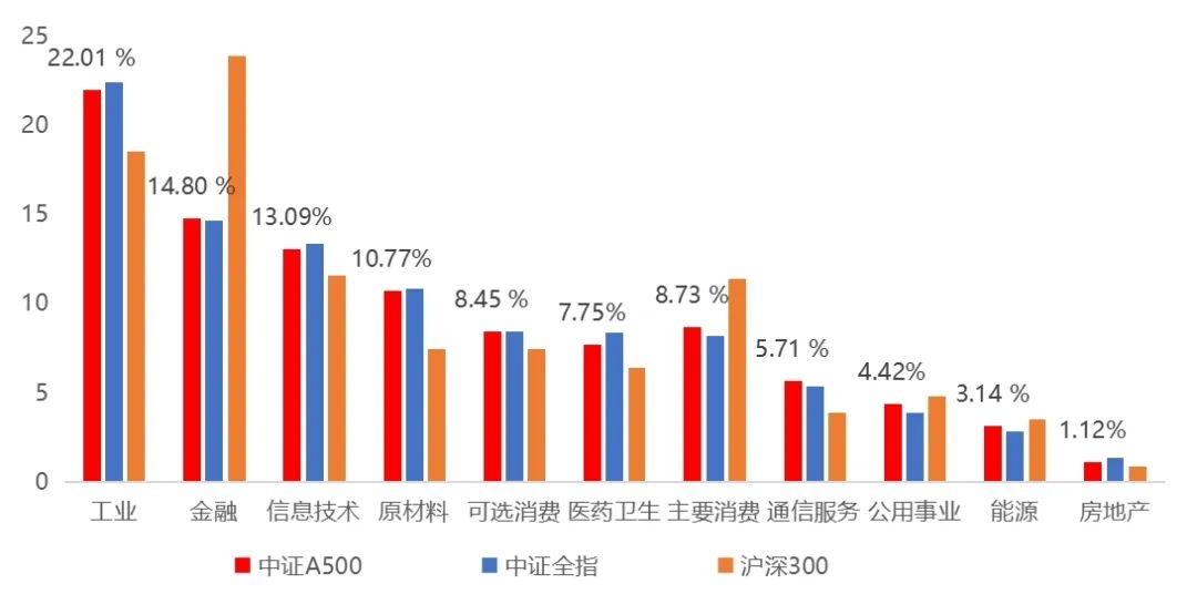 
          
            备受青睐！华夏A500ETF基金（512050）成交额快速突破11亿元
        