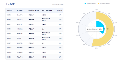 
          
            资金加码或持续，A500指数ETF（560610）午后放量成交近22亿元，居两市同类第一！
        