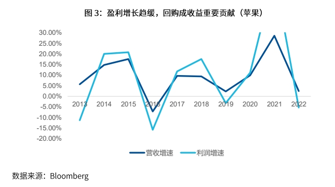 
          
            指数飘红，港股通互联网ETF（513040）、恒生科技30ETF（513010）等产品布局板块龙头
        