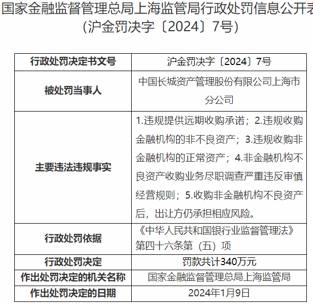 
          
            不良资产业务迎监管规范 可收购不良资产范围拓宽
        