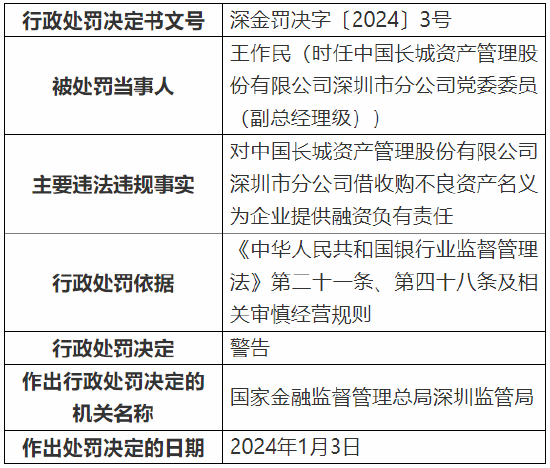 
          
            不良资产业务迎监管规范 可收购不良资产范围拓宽
        