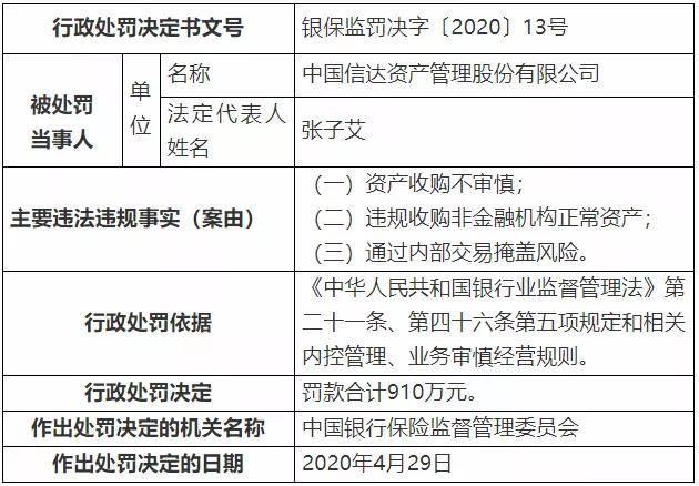 
          
            不良资产业务迎监管规范 可收购不良资产范围拓宽
        