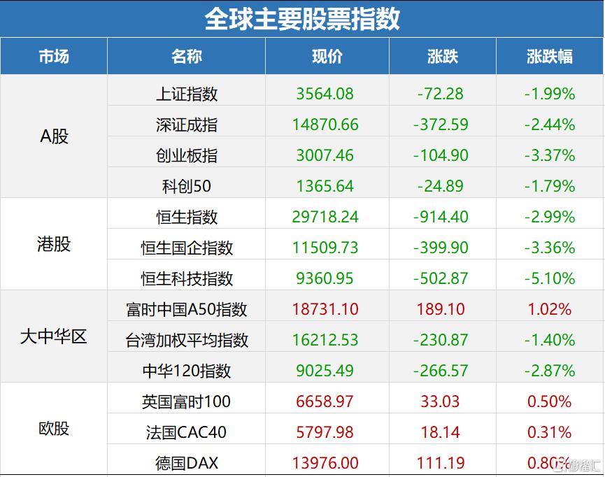 
          
            易方达中证半导体材料设备主题ETF联接基金正在发行
        