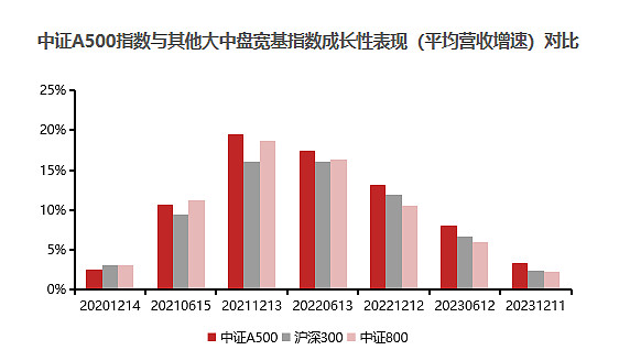 
          
            具备稳定盈利能力和高股息特征！A500ETF（159339）连续2个交易日获资金净流入，开盘后溢价交易频现
        