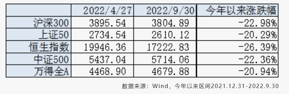 
          
            香港交易所：推出恒生香港交易所沪深港通中国企业指数
        