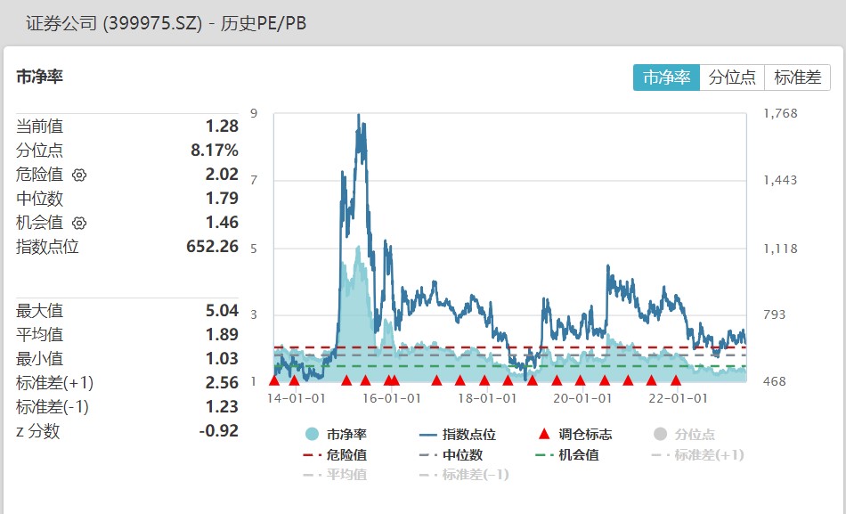 
          
            内需赛道异动，消费30ETF（510630）午后拉升，绝味食品领涨
        