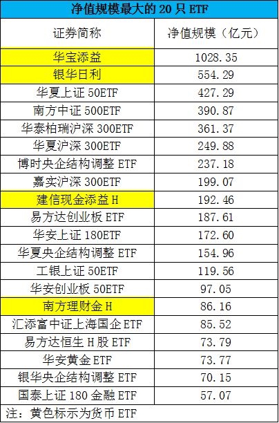 
          
            A500“沪市流动性之王”再发力！招商A500指数ETF(560610)盘中成交破7亿同类居首！
        