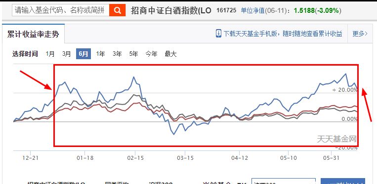 
          
            券商基金早参 | 百亿私募抢滩中证A500，增量资金有望开足马力；外资巨头纷纷出手，中概股成加仓新目标
        