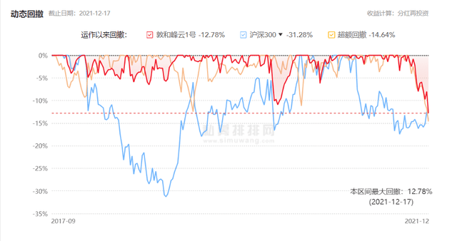 
          
            券商基金早参 | 百亿私募抢滩中证A500，增量资金有望开足马力；外资巨头纷纷出手，中概股成加仓新目标
        