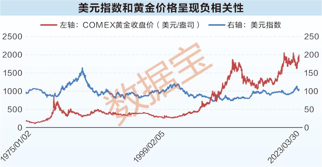 
          
            黄金早参丨美联储降息步伐趋缓，金价创近3年最大周度跌幅
        