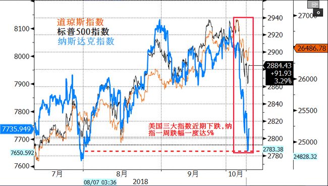 
          
            美股油气概念股近期表现强势，标普油气ETF（159518）本月累计涨幅超8%
        