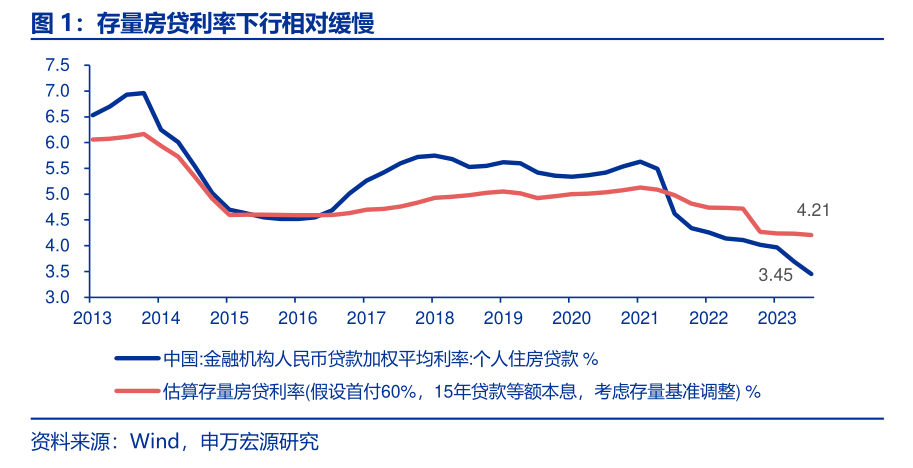 
          
            金融早参 | 深市回购增持专项贷款总额近180亿元
        