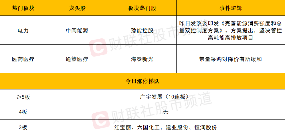 收评：创业板指V型反弹涨3% 锂矿股午后爆发